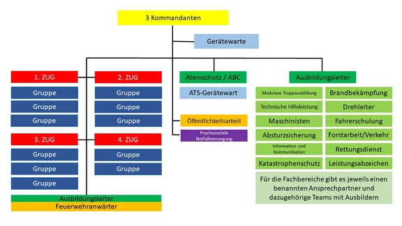4_Organigramm_Webseite.jpg